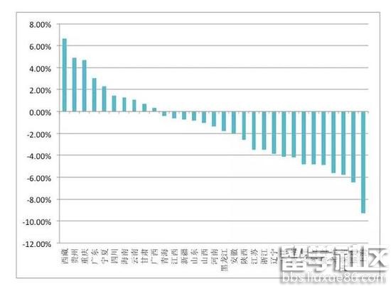 ▲2009-2015高考報考人數(shù)年均變化率（圖片來源：盤古宏觀PRIME）