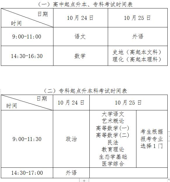 山東省2020年成人高等教育考試招生工作實(shí)施意見